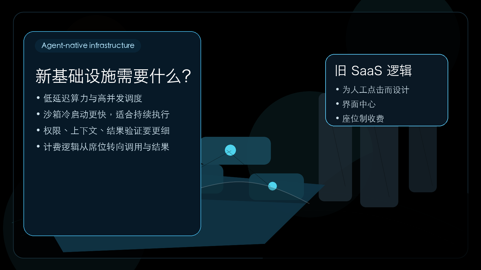 Agent 原生基础设施