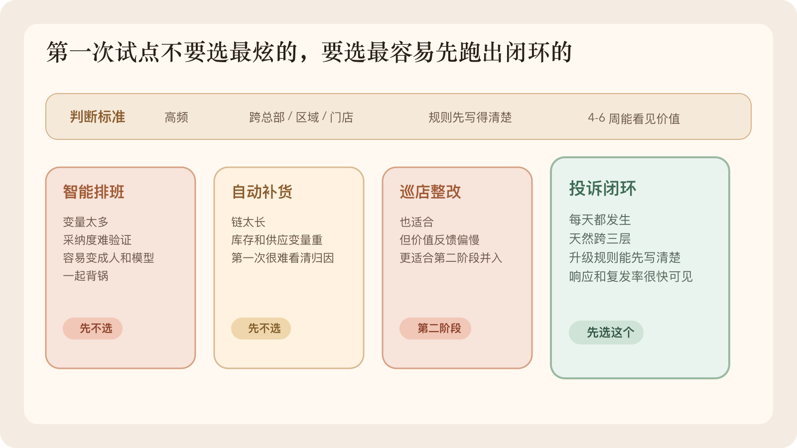 第一次试点不能按“哪个更高级”来选，而要按高频、跨层、规则清晰、价值可见这四个条件来选。