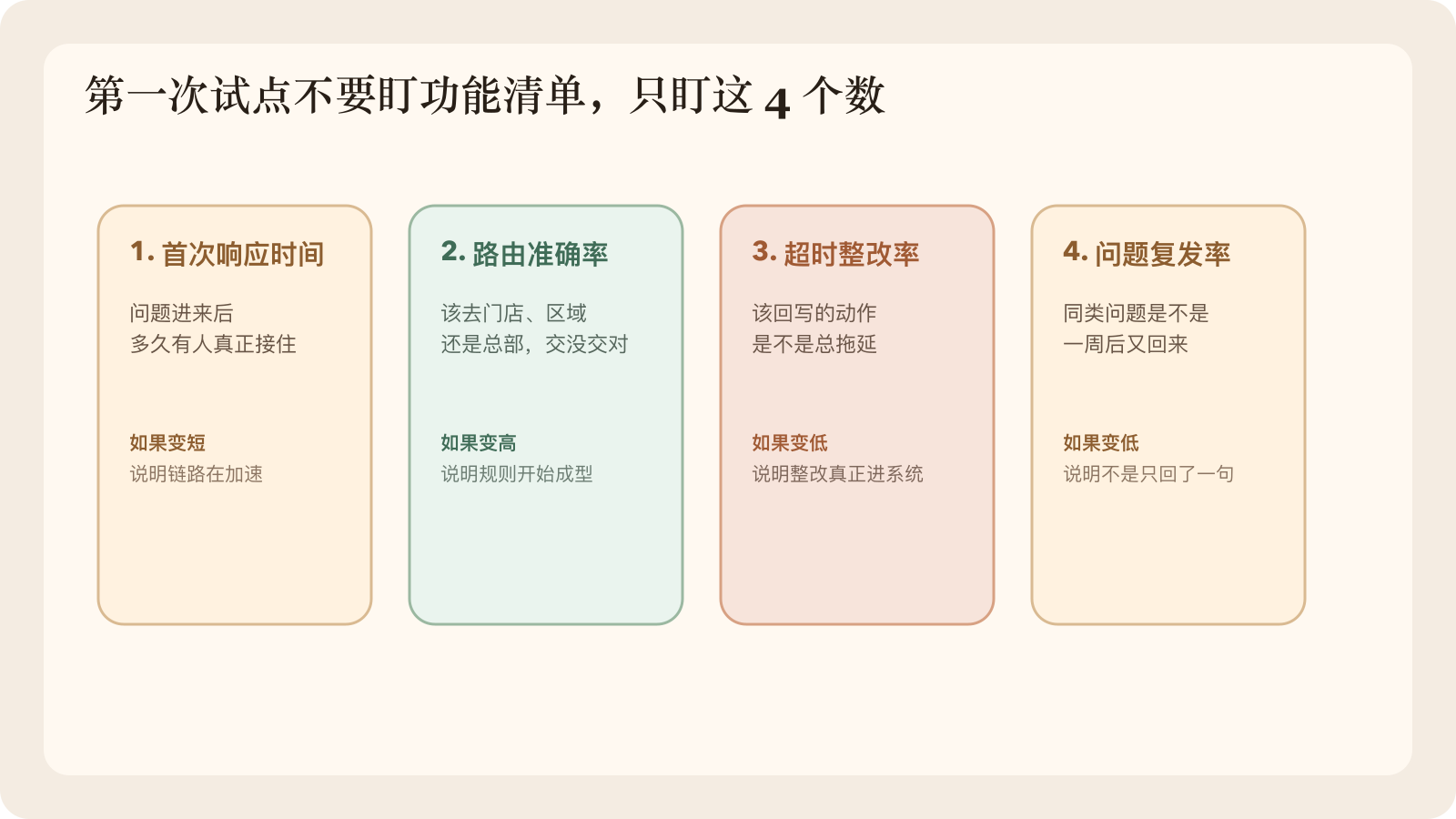 第一次试点要先选组织最接得住的链，而不是先选看起来最聪明的场景。