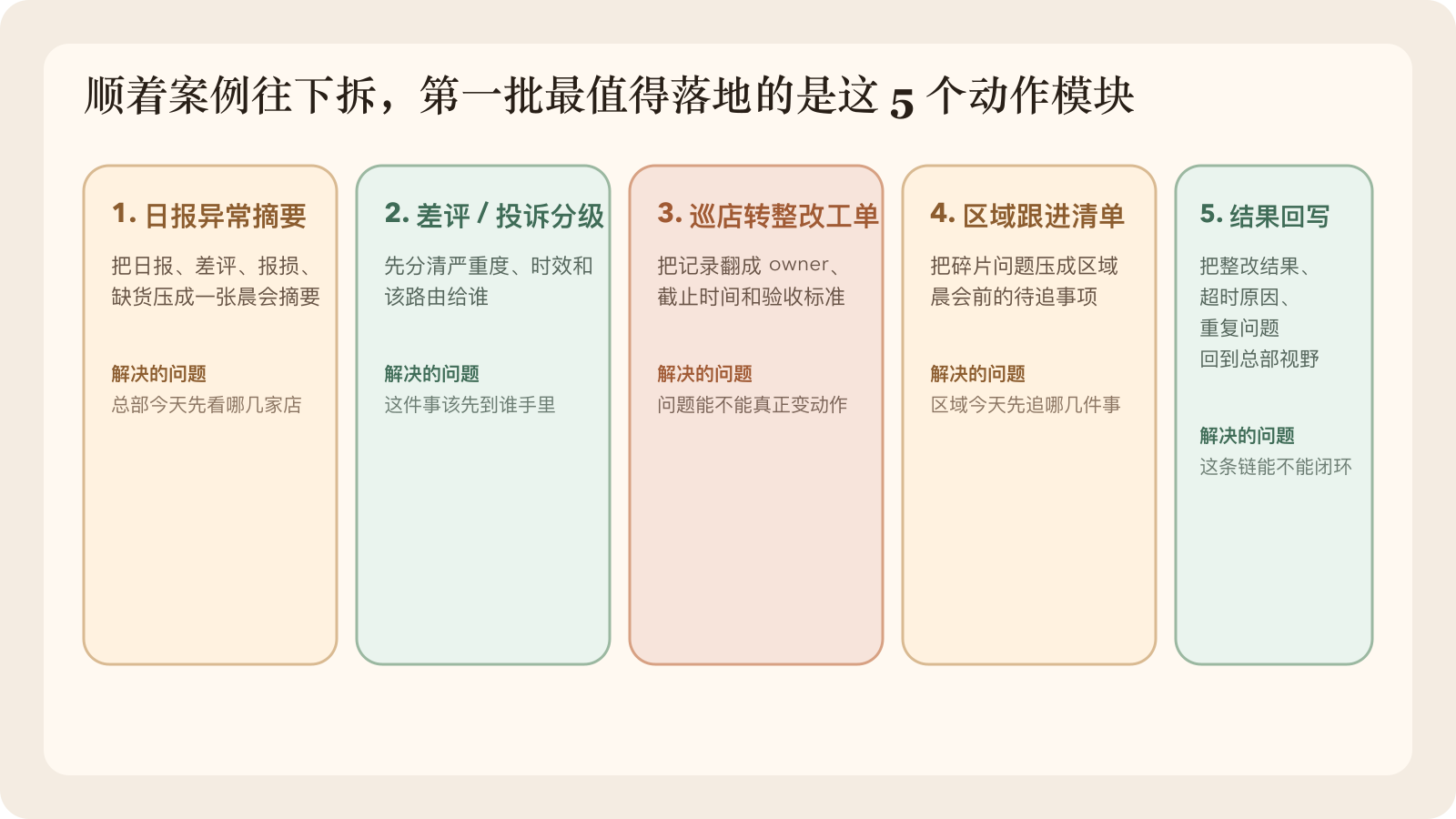从三处断点反推出来的，不是一个万能角色，而是一组能稳定复用的营运 skill。