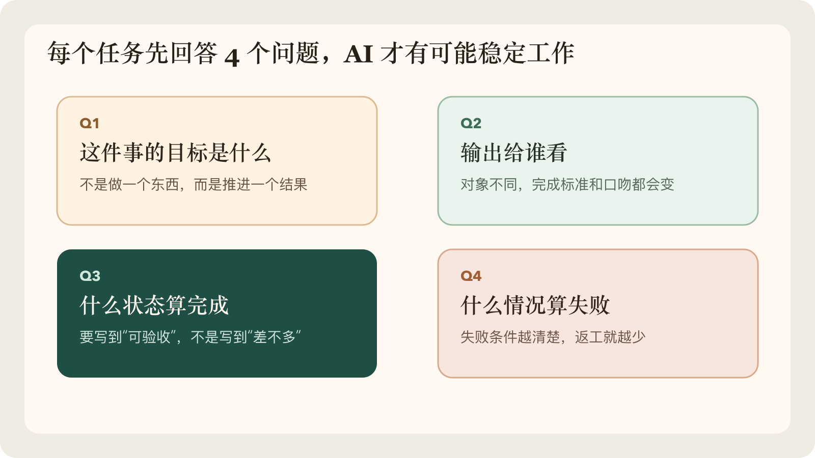 目标、对象、完成、失败，这 4 个问题决定了 AI 是在帮你推进，还是在制造返工。