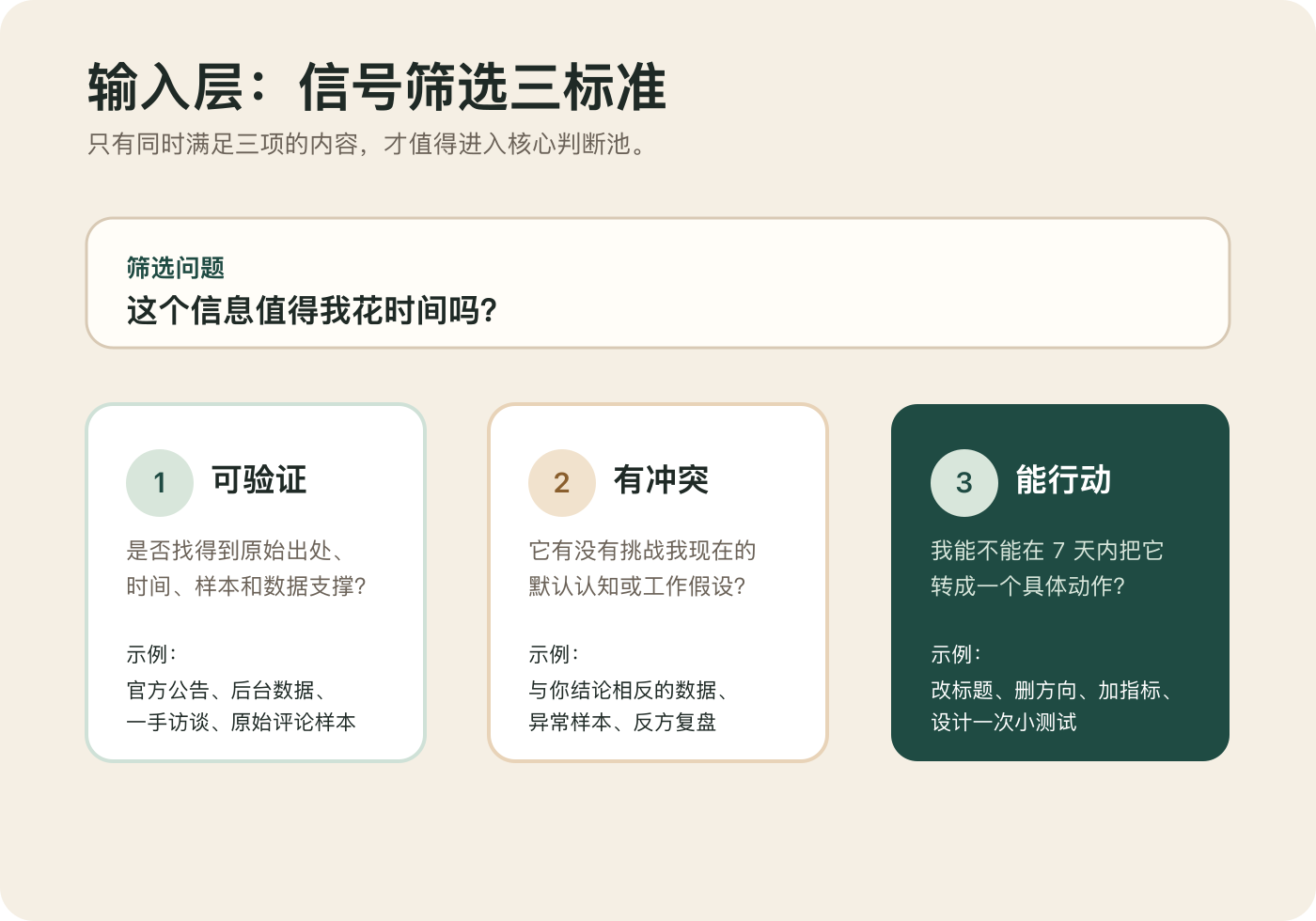 信号筛选三标准检查表