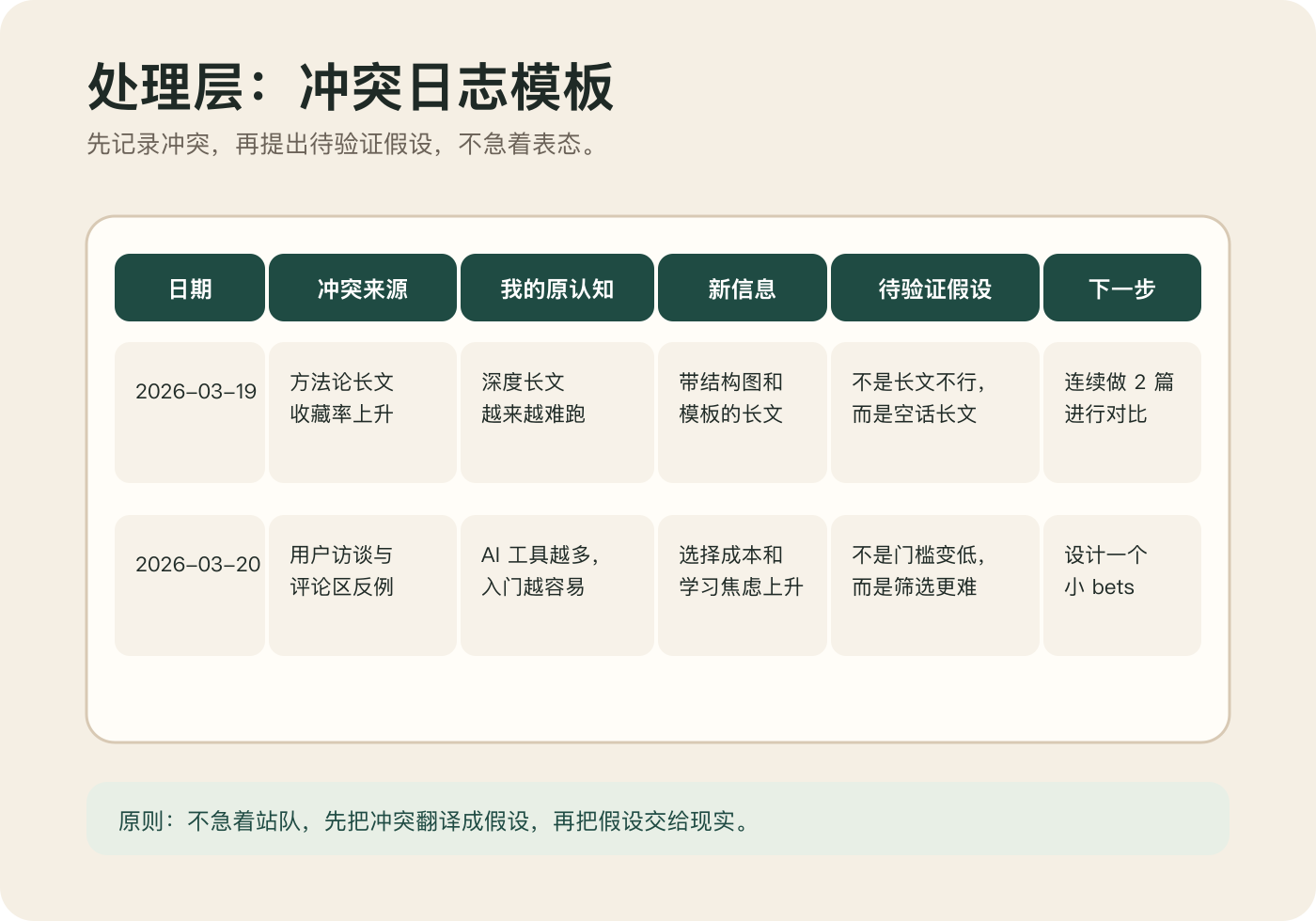 冲突日志模板示意