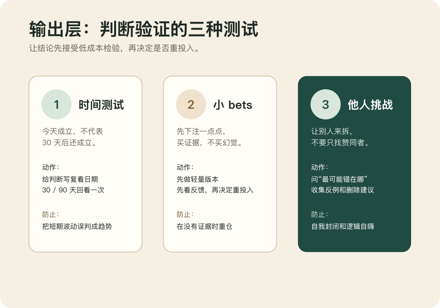判断输出的三种验证方式