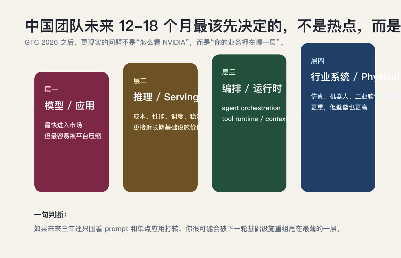对中国团队来说，最关键的不是追所有热点，而是先决定自己到底押注哪一层。