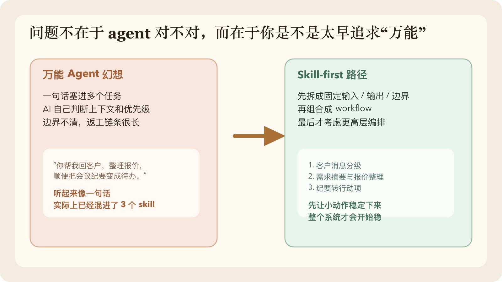 平台表面在讲agent，底层却在不断强化节点、typed IO、边界和编排。
