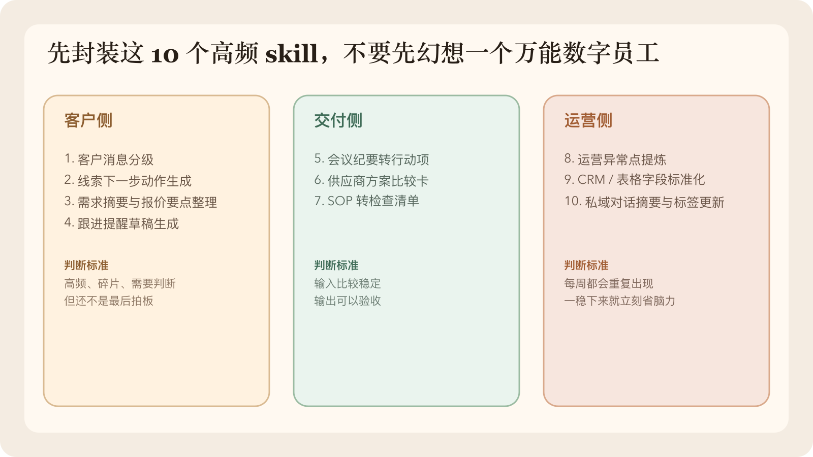 最值得先封装的不是低频复杂任务，而是客户、交付、运营三段里高频重复的中间动作。