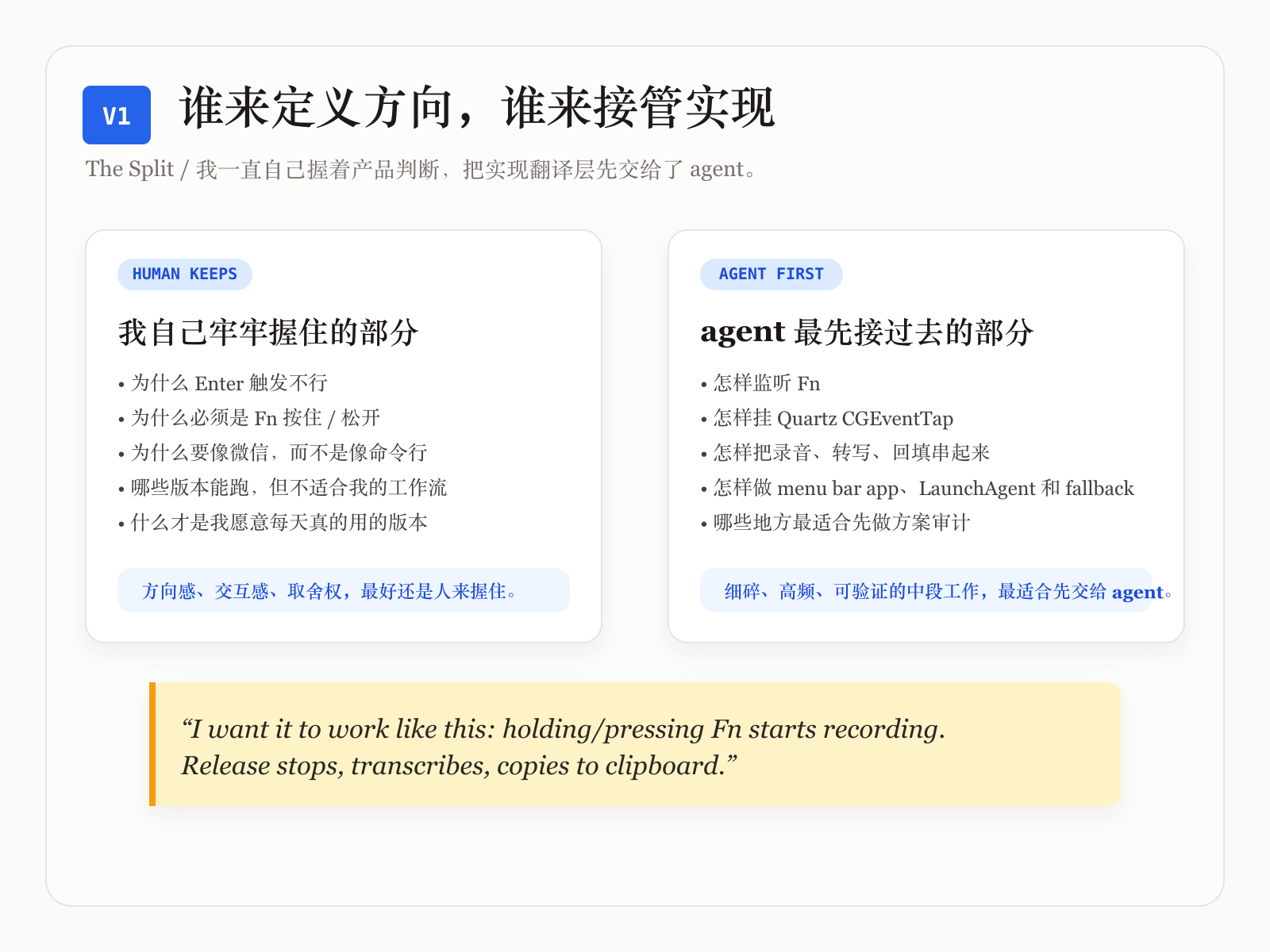 这个项目里，人和 agent 分别接管了什么